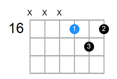 B6sus4 Chord